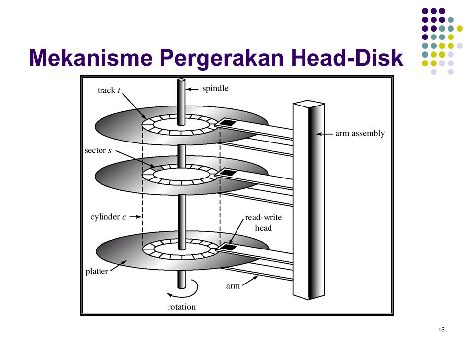 Mekanisme Pergerakan Head-Disk