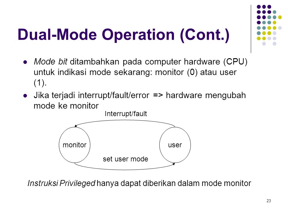 Dual-Mode Operation (Cont.)