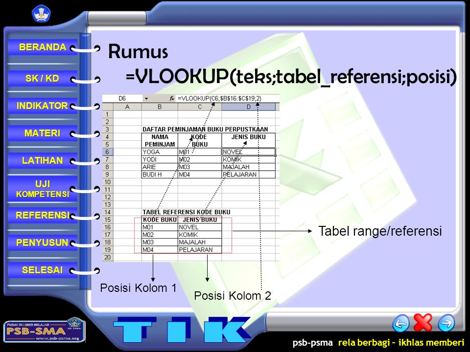 Rumus =VLOOKUP(teks;tabel_referensi;posisi)
