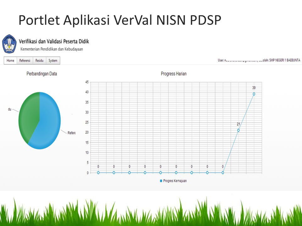 Portlet Aplikasi VerVal NISN PDSP