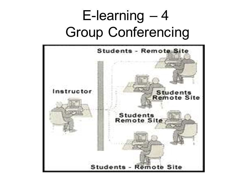 E-learning – 4 Group Conferencing