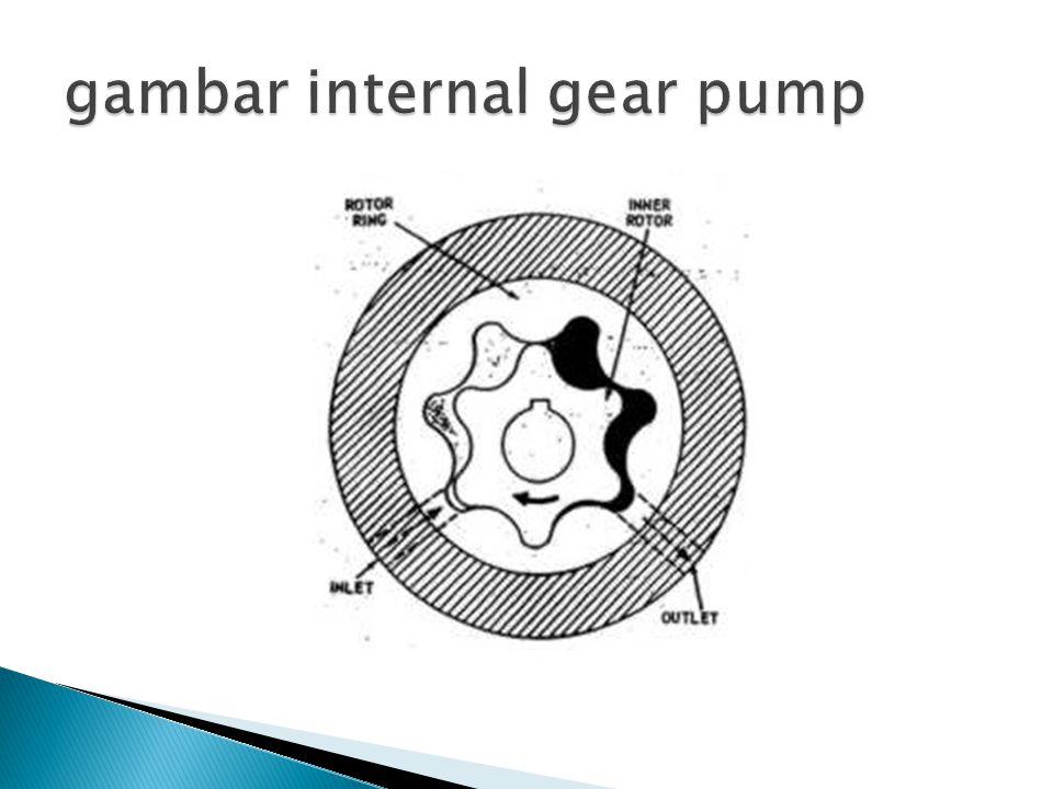 gambar internal gear pump