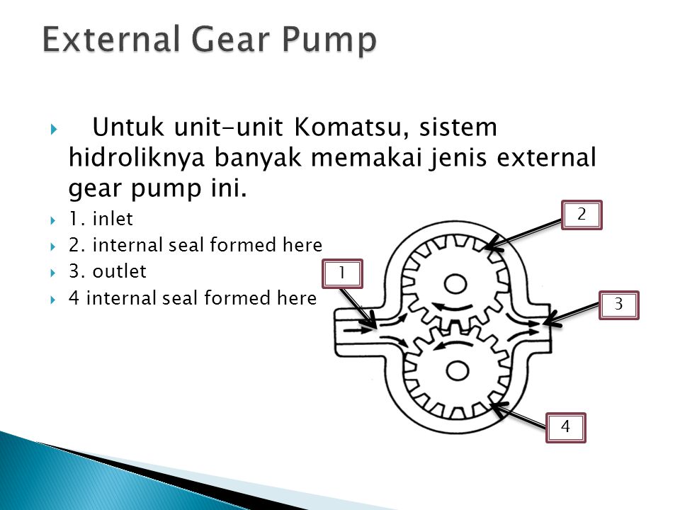 External Gear Pump Untuk unit-unit Komatsu, sistem hidroliknya banyak memakai jenis external gear pump ini.