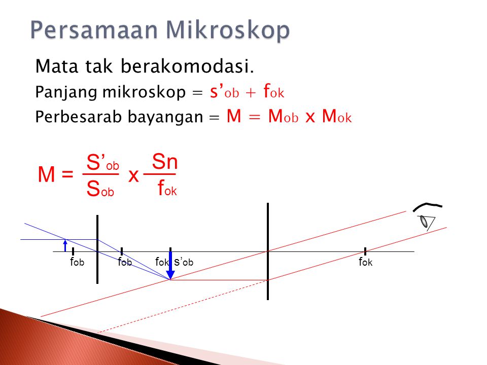 Persamaan Mikroskop S’ob Sn M = x Sob fok Mata tak berakomodasi.