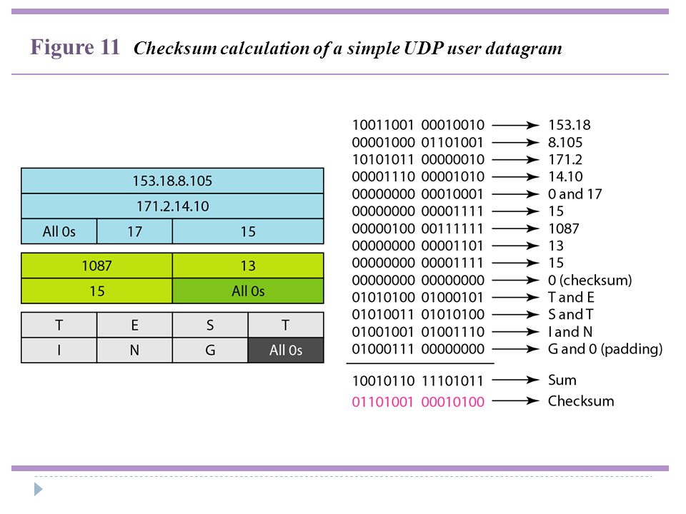 Figure 11 Checksum calculation of a simple UDP user datagram