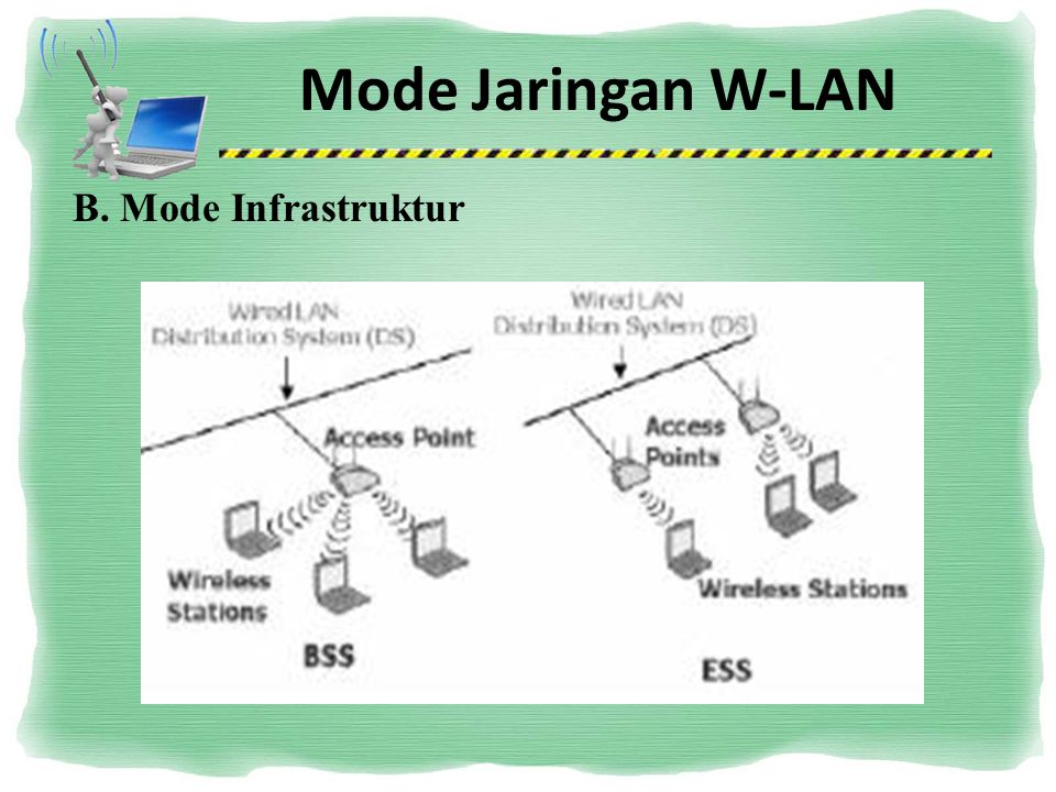 Mode Jaringan W-LAN B. Mode Infrastruktur