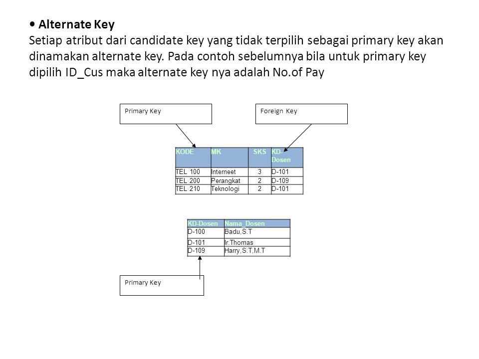 • Alternate Key Setiap atribut dari candidate key yang tidak terpilih sebagai primary key akan dinamakan alternate key. Pada contoh sebelumnya bila untuk primary key dipilih ID_Cus maka alternate key nya adalah No.of Pay