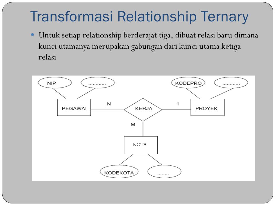 Transformasi Relationship Ternary