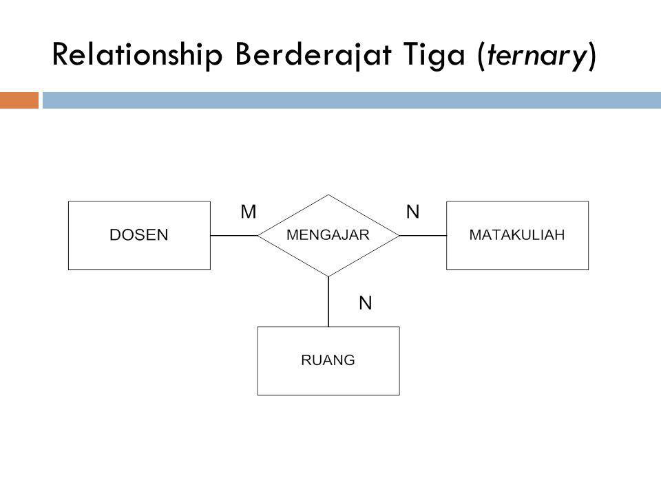 Relationship Berderajat Tiga (ternary)