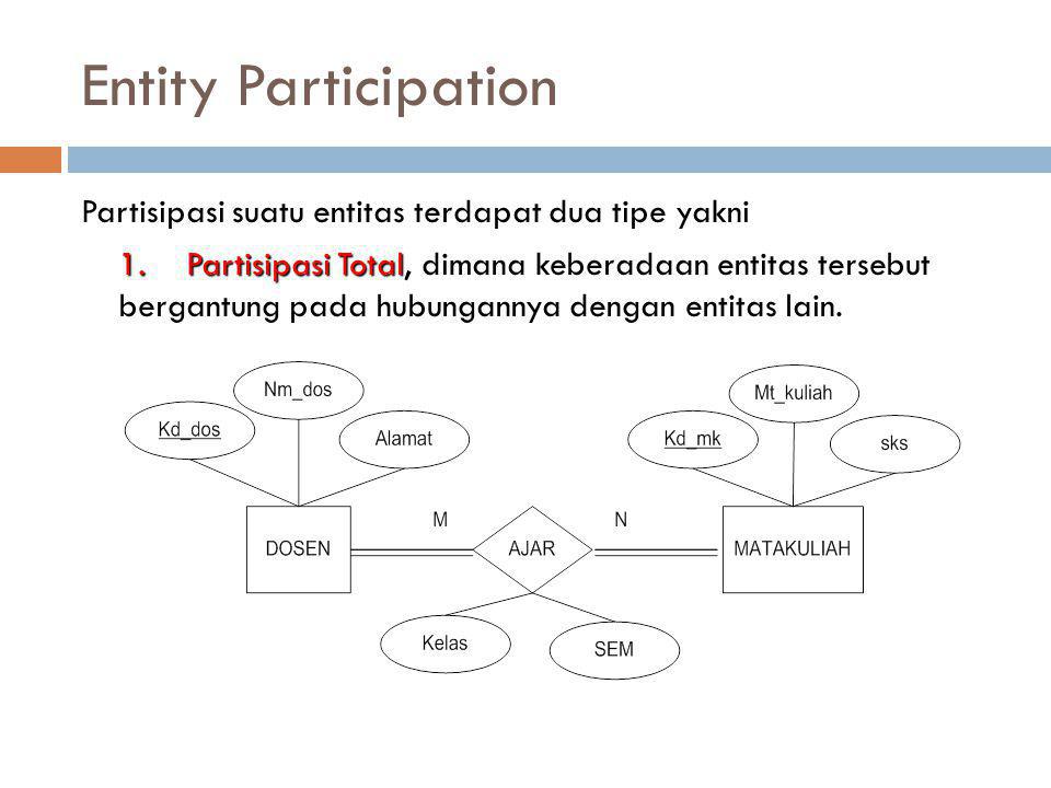 Entity Participation Partisipasi suatu entitas terdapat dua tipe yakni