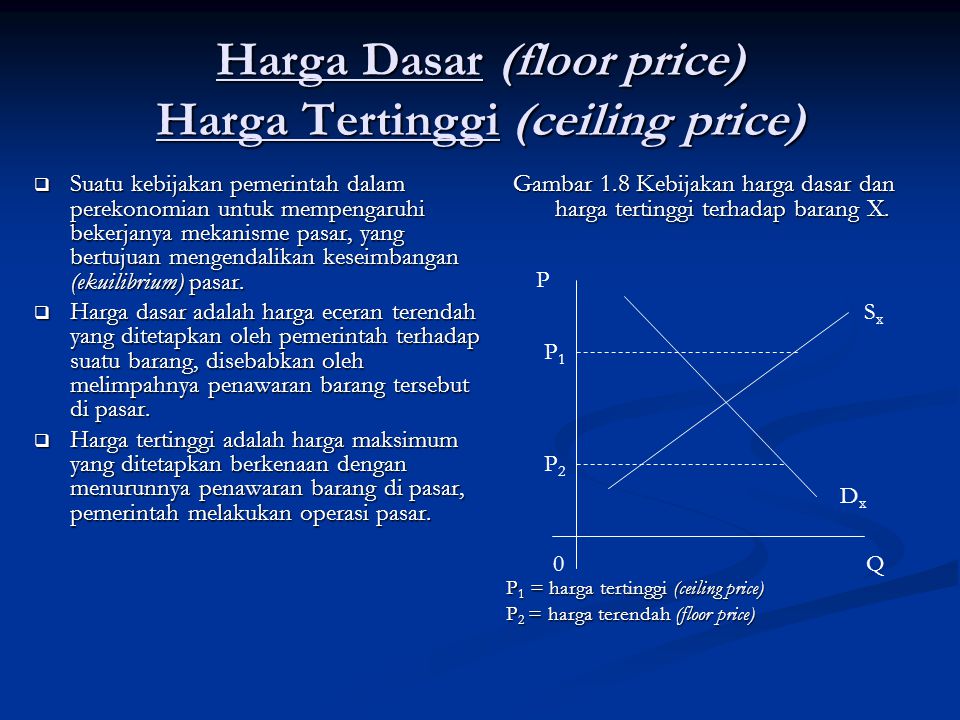 Harga Dasar (floor price) Harga Tertinggi (ceiling price)