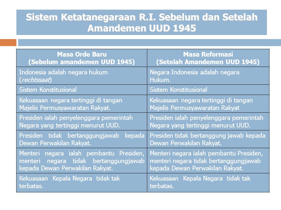 Sistem Ketatanegaraan R.I. Sebelum dan Setelah Amandemen UUD 1945