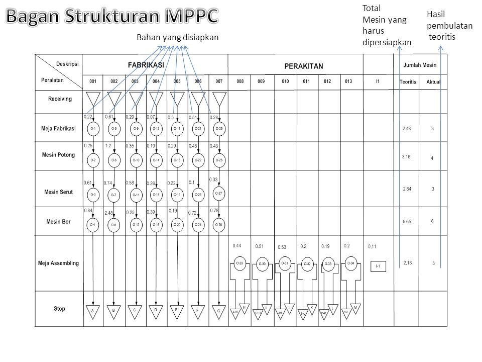 Bagan Strukturan MPPC Total Mesin yang harus dipersiapkan Hasil