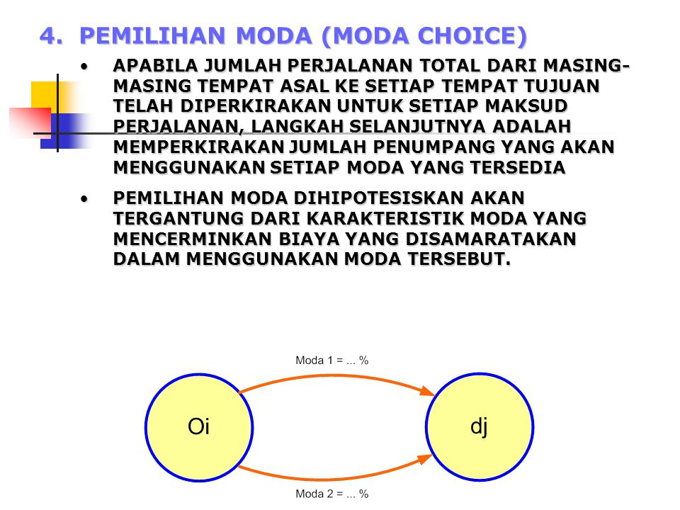 4. PEMILIHAN MODA (MODA CHOICE)