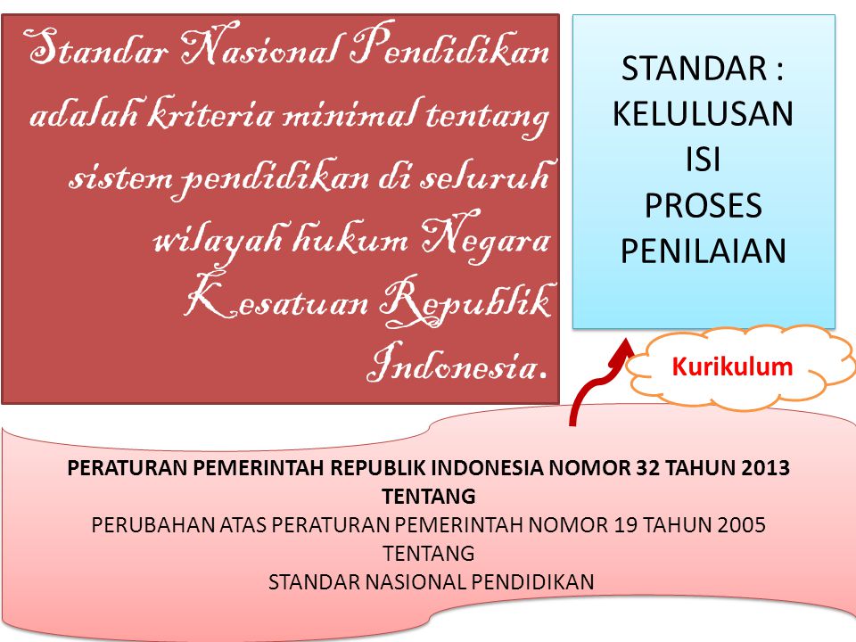 PERATURAN PEMERINTAH REPUBLIK INDONESIA NOMOR 32 TAHUN 2013