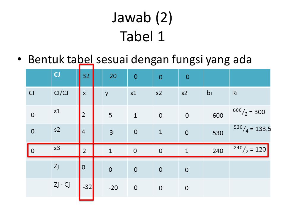 Jawab (2) Tabel 1 Bentuk tabel sesuai dengan fungsi yang ada CJ CI