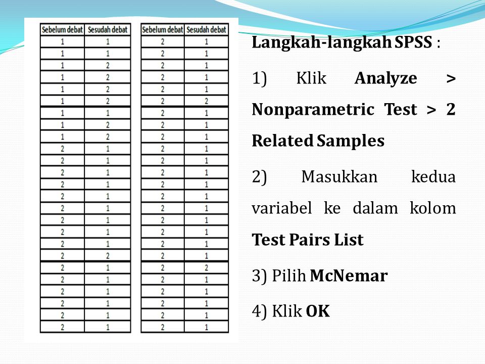 Langkah-langkah SPSS : 1) Klik Analyze > Nonparametric Test > 2 Related Samples 2) Masukkan kedua variabel ke dalam kolom Test Pairs List 3) Pilih McNemar 4) Klik OK