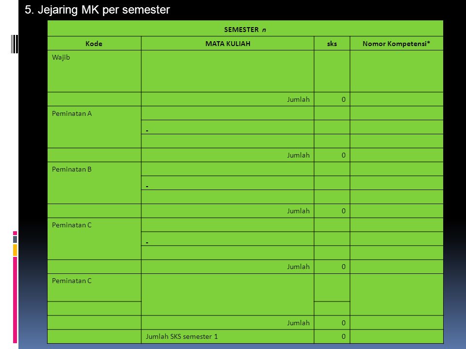 5. Jejaring MK per semester