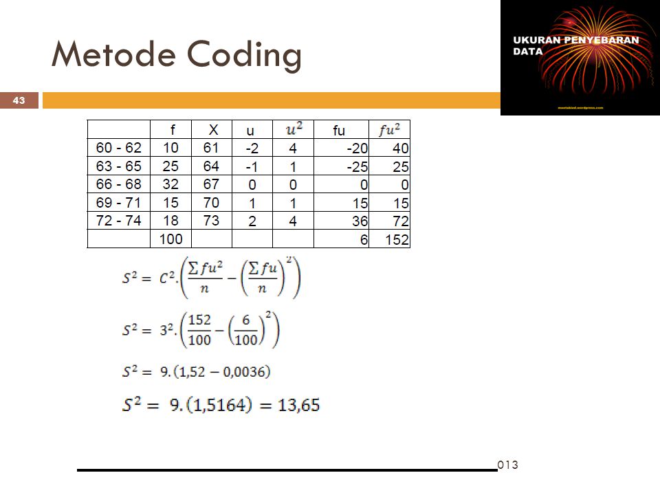 Metode Coding Resista Vikaliana, S.Si. MM 16/11/2013