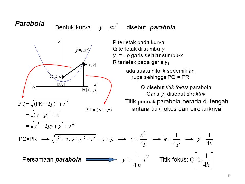 Parabola Bentuk kurva disebut parabola