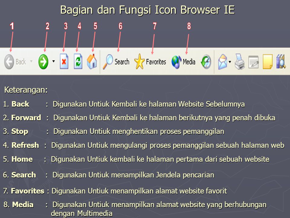 Bagian Dan Icon Pada Internet Explorer Ppt Download
