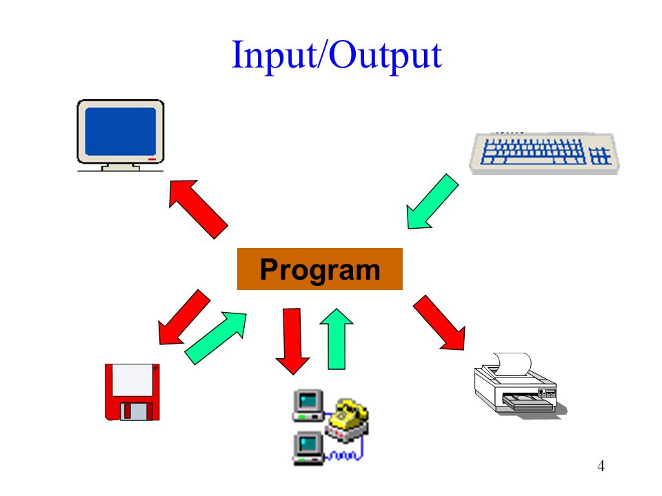 Input/Output Program
