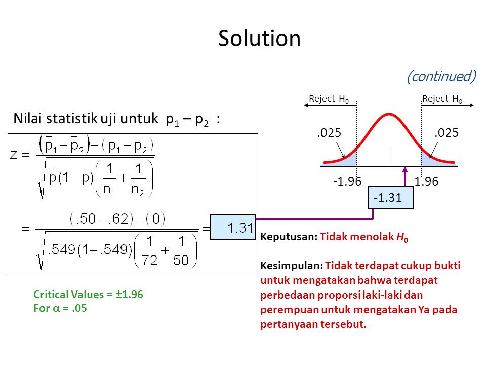 Solution Nilai statistik uji untuk p1 – p2 : (continued)