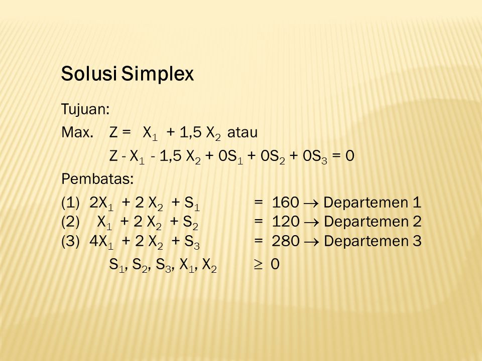 Solusi Simplex Tujuan: Max. Z = X1 + 1,5 X2 atau