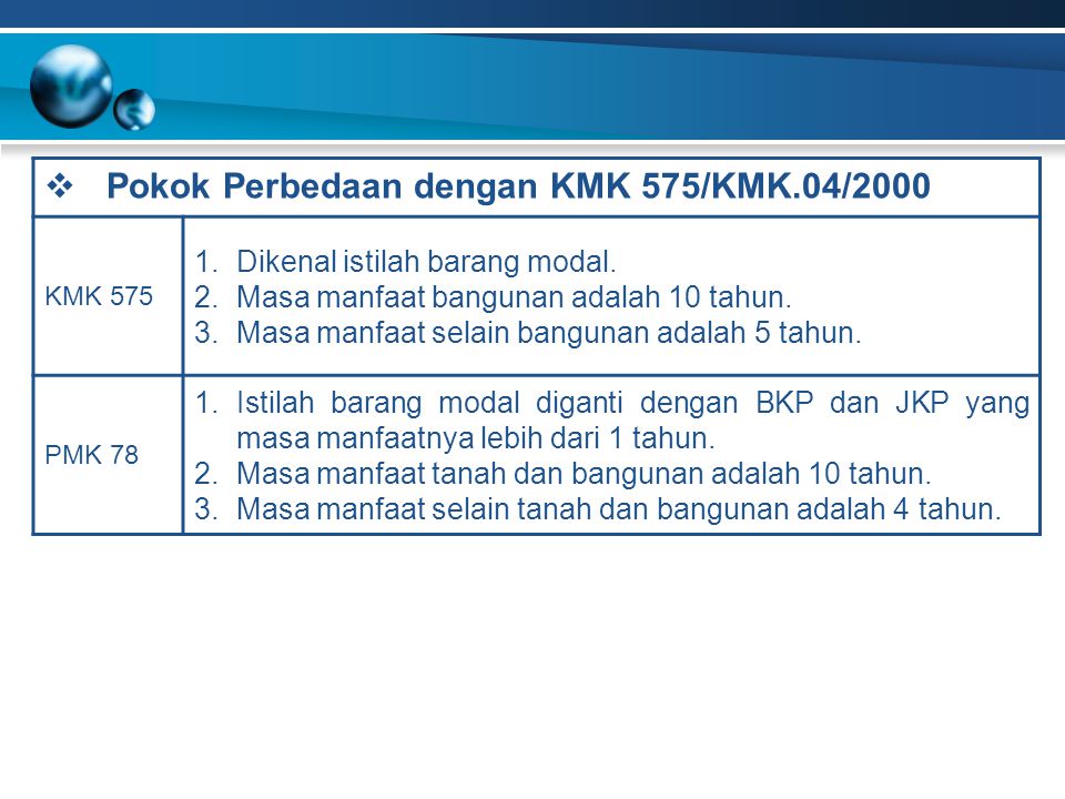 Pokok Perbedaan dengan KMK 575/KMK.04/2000