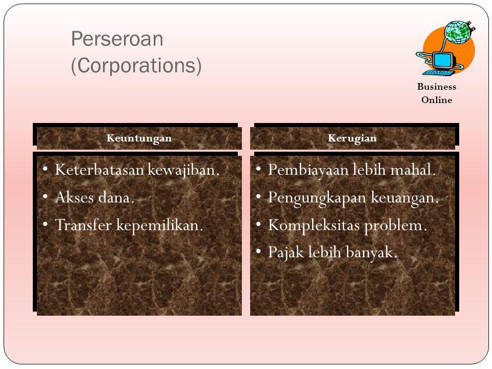 Perseroan (Corporations)