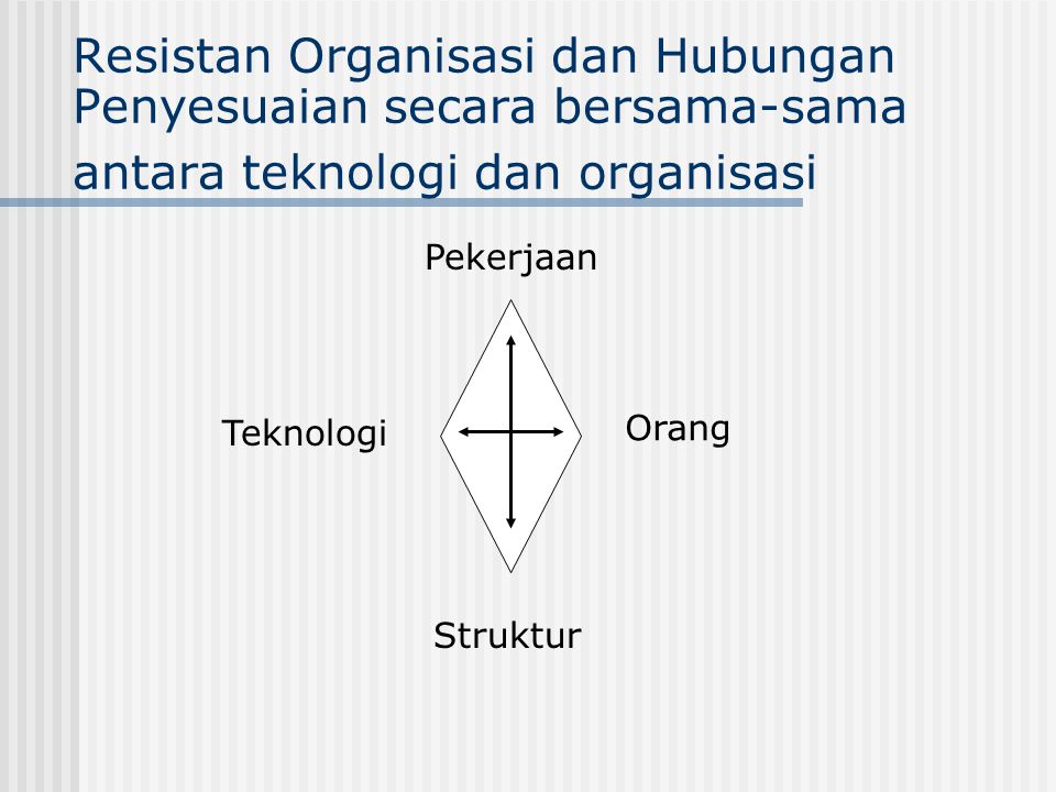 Resistan Organisasi dan Hubungan Penyesuaian secara bersama-sama antara teknologi dan organisasi