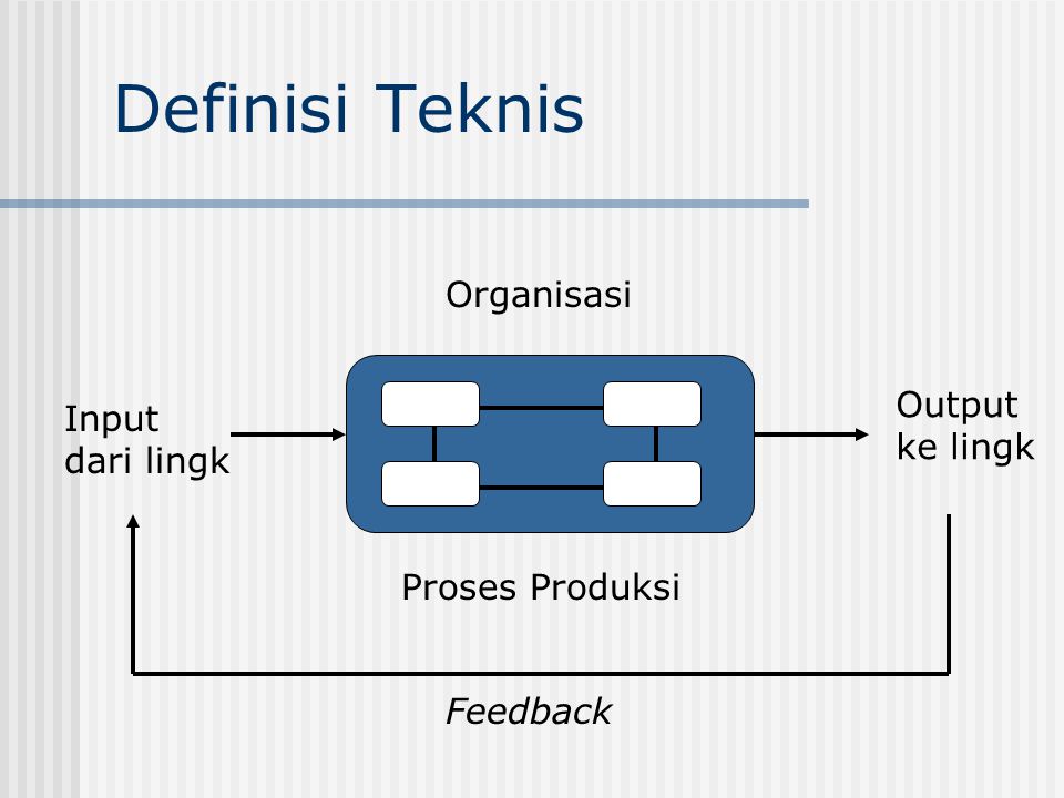 Definisi Teknis Organisasi Output Input ke lingk dari lingk