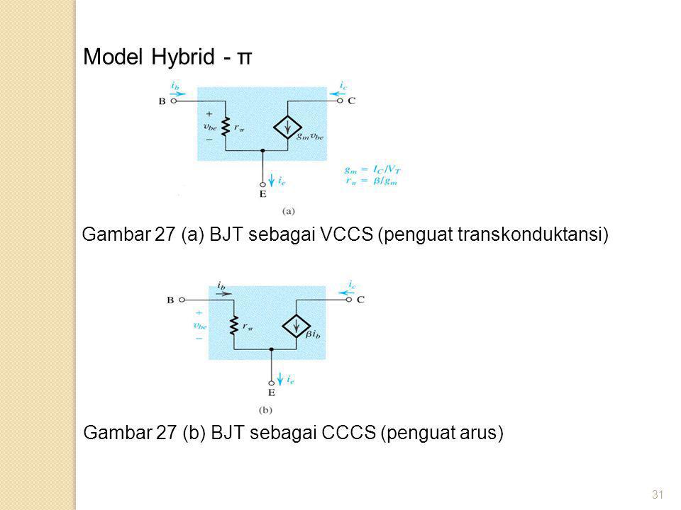 Model Hybrid - π Gambar 27 (a) BJT sebagai VCCS (penguat transkonduktansi) Gambar 27 (b) BJT sebagai CCCS (penguat arus)