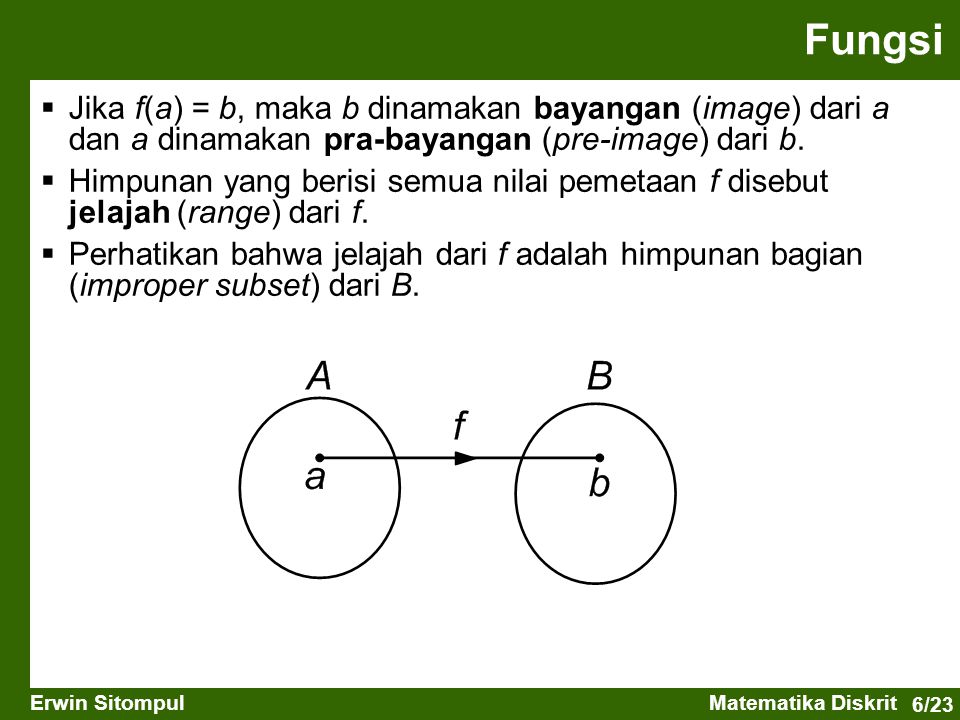 Fungsi Jika f(a) = b, maka b dinamakan bayangan (image) dari a dan a dinamakan pra-bayangan (pre-image) dari b.