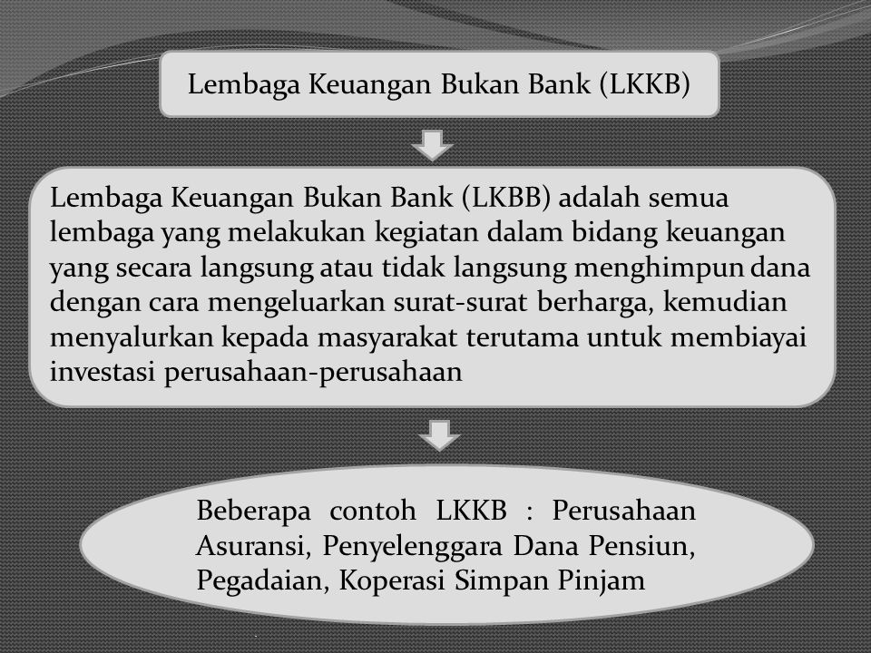 Lembaga Keuangan Bukan Bank (LKKB)