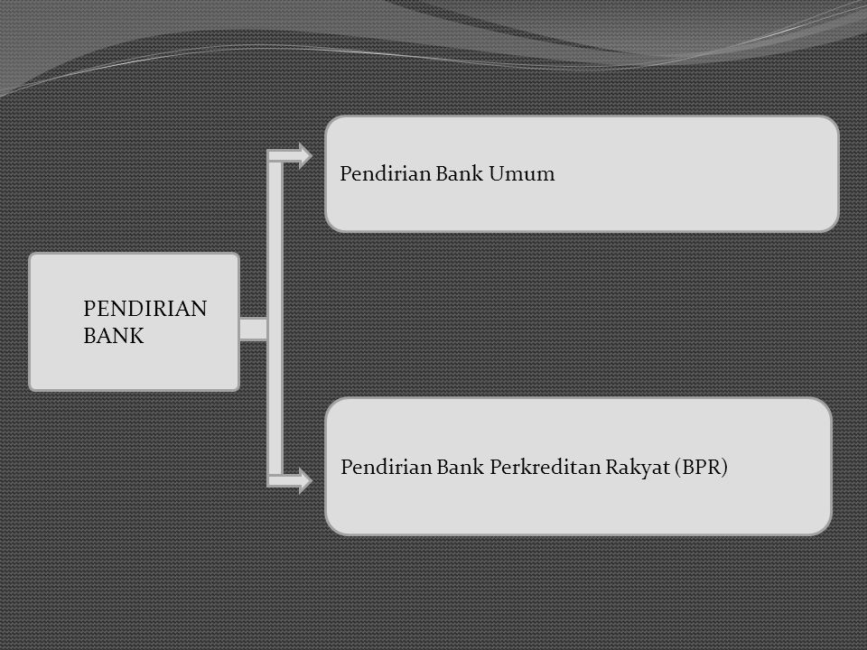 PENDIRIAN BANK Pendirian Bank Umum
