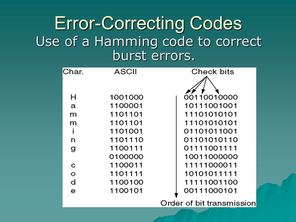 Error correcting coding. BCD Формат. Hexademical. BCD Формат чисел. Binary Coded Decimal.