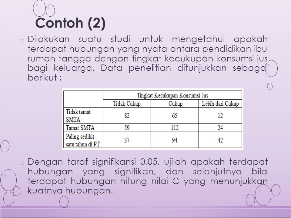 Contoh (2)