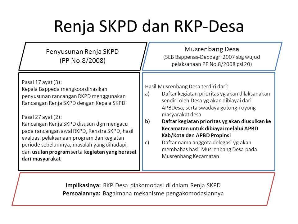 Renja SKPD dan RKP-Desa