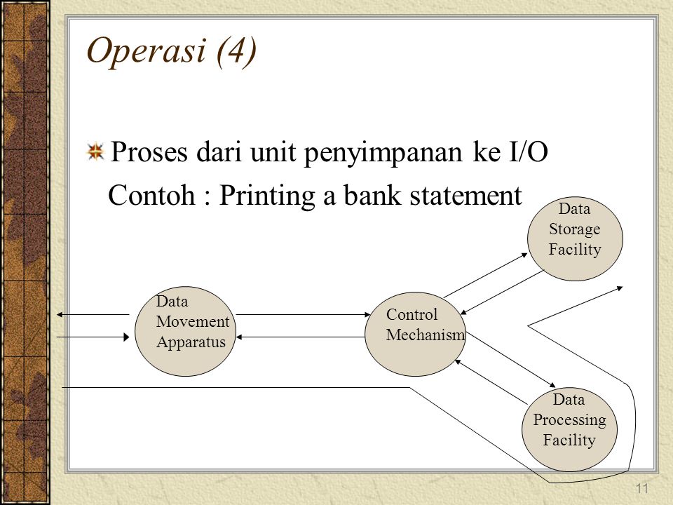 Operasi (4) Proses dari unit penyimpanan ke I/O