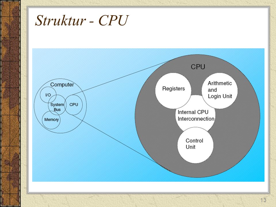 Struktur - CPU