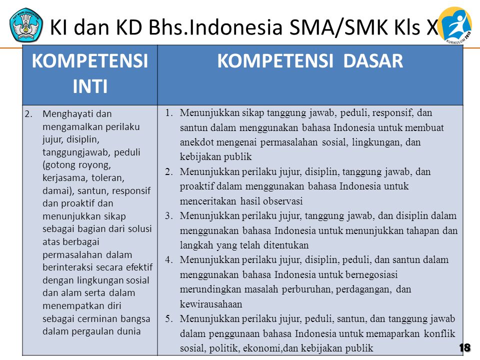 KI dan KD Bhs.Indonesia SMA/SMK Kls X