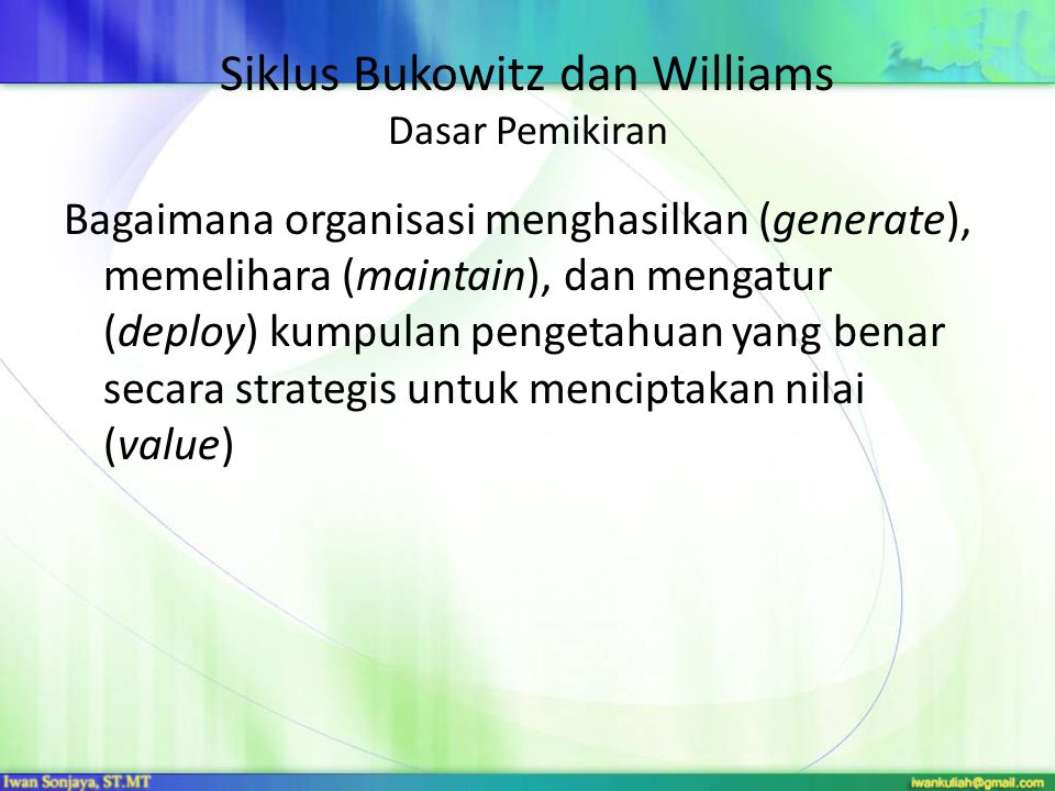 Siklus Bukowitz dan Williams Dasar Pemikiran