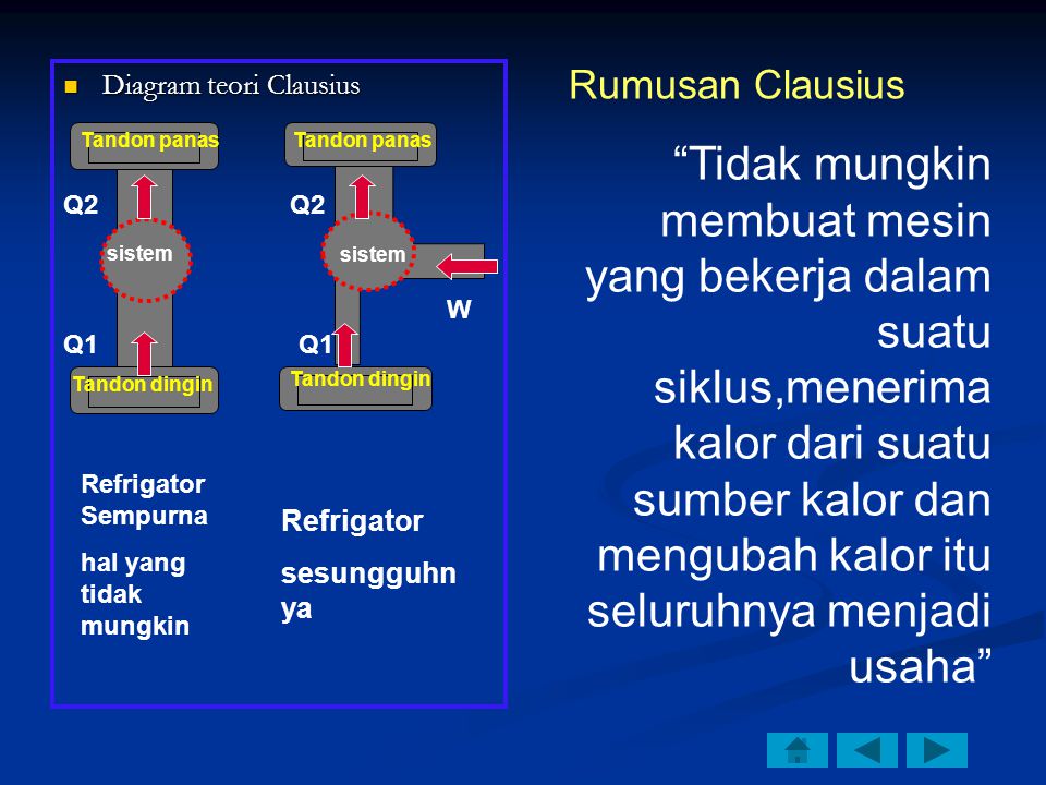 Rumusan Clausius Diagram teori Clausius. sistem. Tandon panas. Tandon dingin. Tandon panas. Tandon dingin.