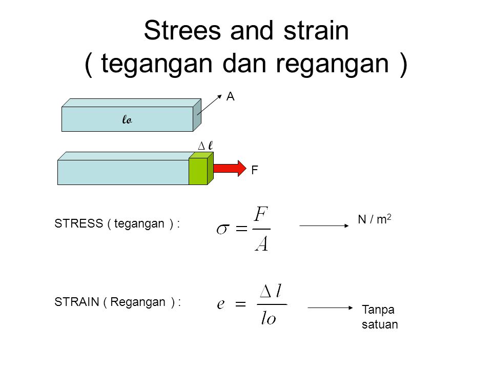 Strees and strain ( tegangan dan regangan )