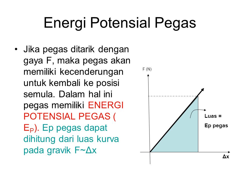 Energi Potensial Pegas