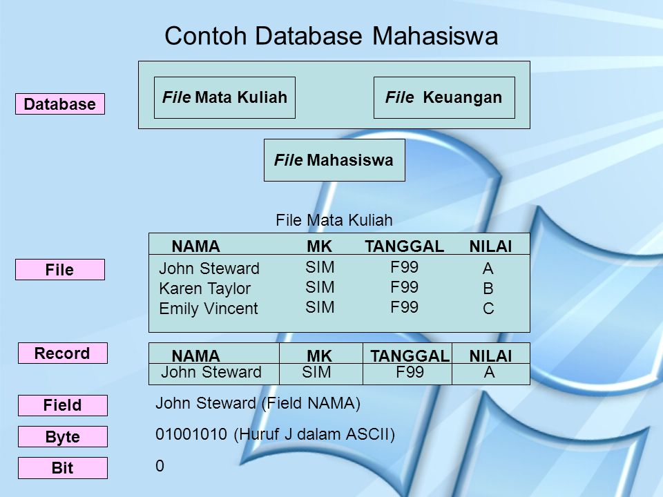 Contoh Database Mahasiswa