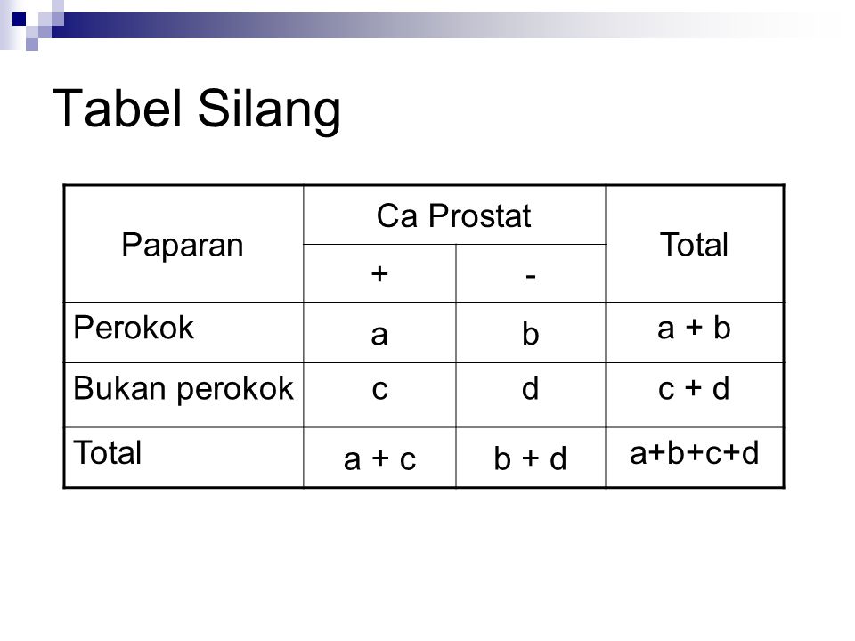 Tabel Silang Paparan Ca Prostat Total + - Perokok a b a + b