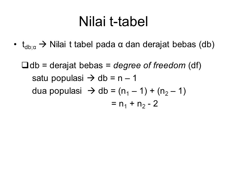 Nilai t-tabel tdb;α  Nilai t tabel pada α dan derajat bebas (db)