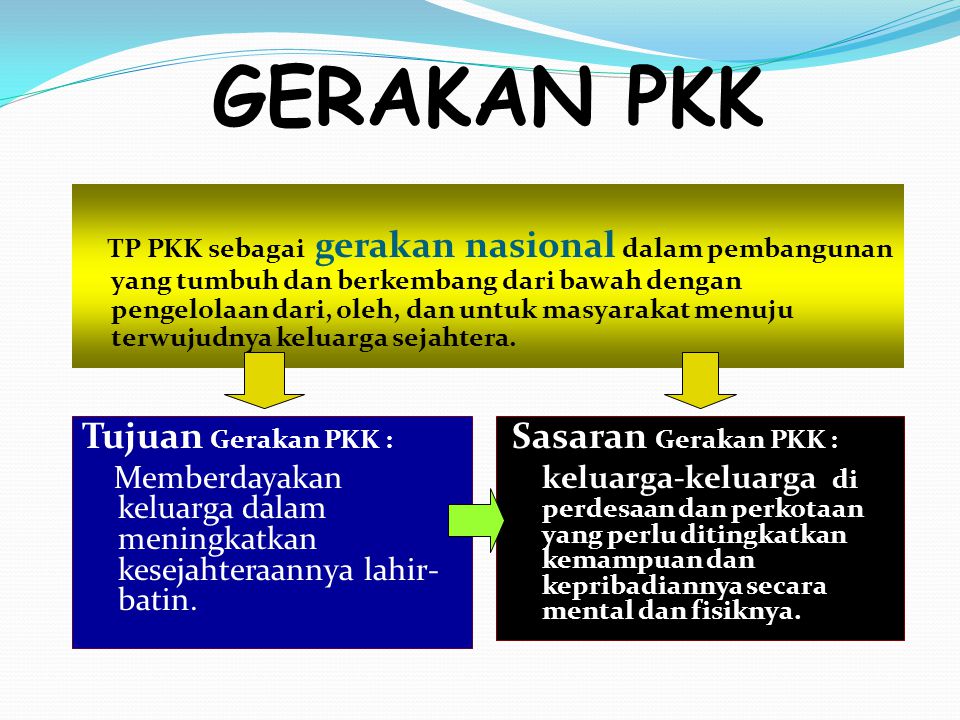 GERAKAN PKK Tujuan Gerakan PKK :